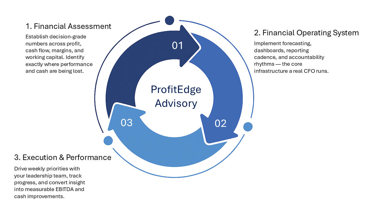 ProfitEdge Advisory